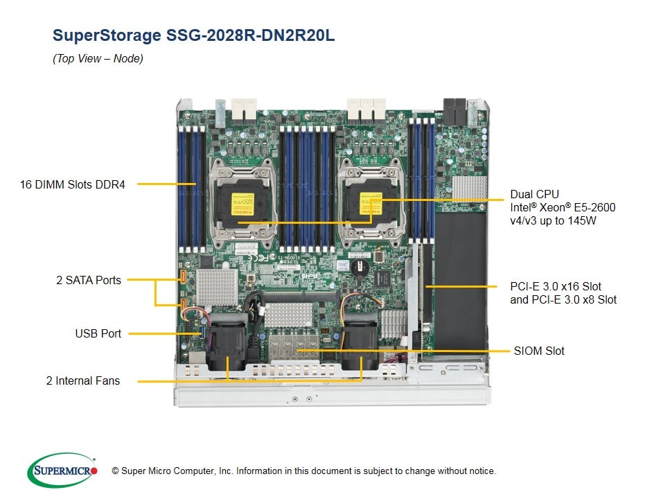 INTEL SSG-2028R-DN2R20L