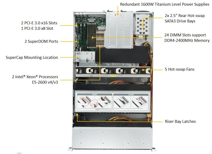 INTEL SSG-2028R-E1CR48L