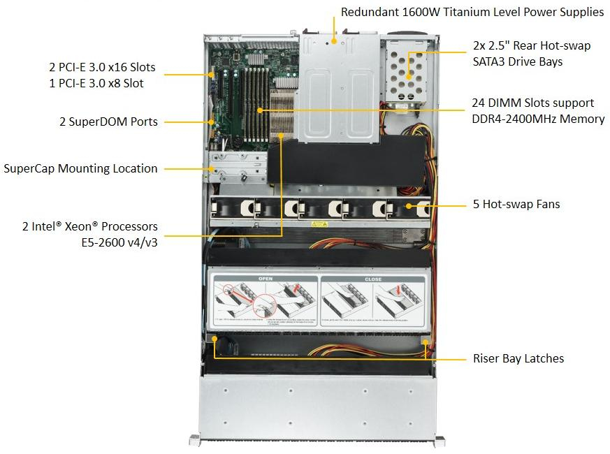 INTEL SSG-2028R-E1CR48N