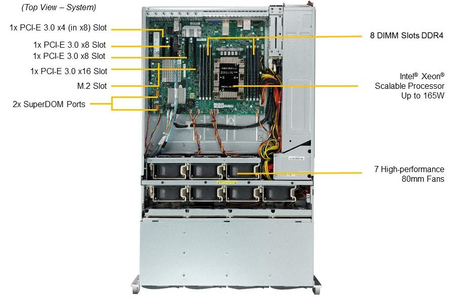 INTEL SSG-5049P-E1CTR36L