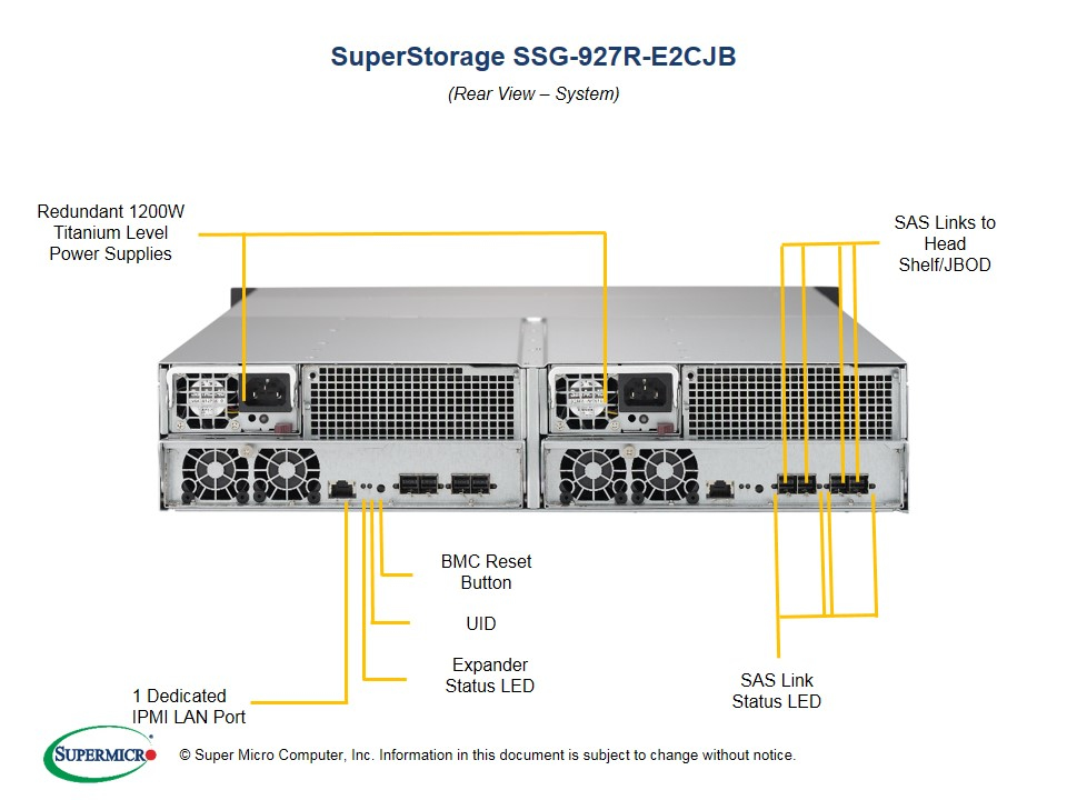 INTEL SSG-927R-E2CJB