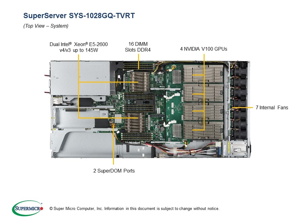 INTEL SYS-1028GQ-TVRT