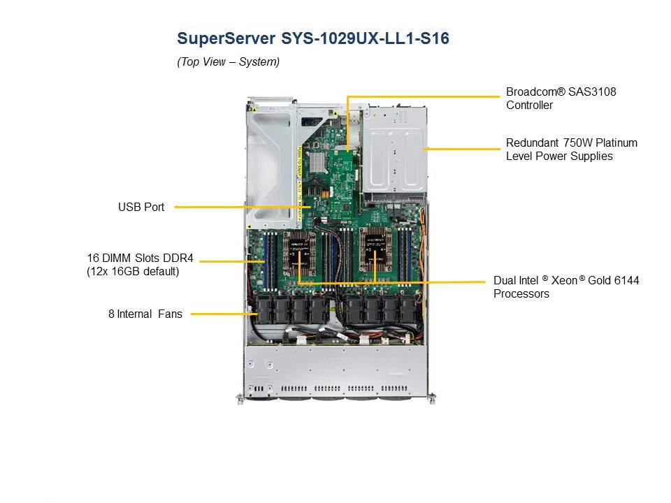 INTEL SYS-1029UX-LL1-S16