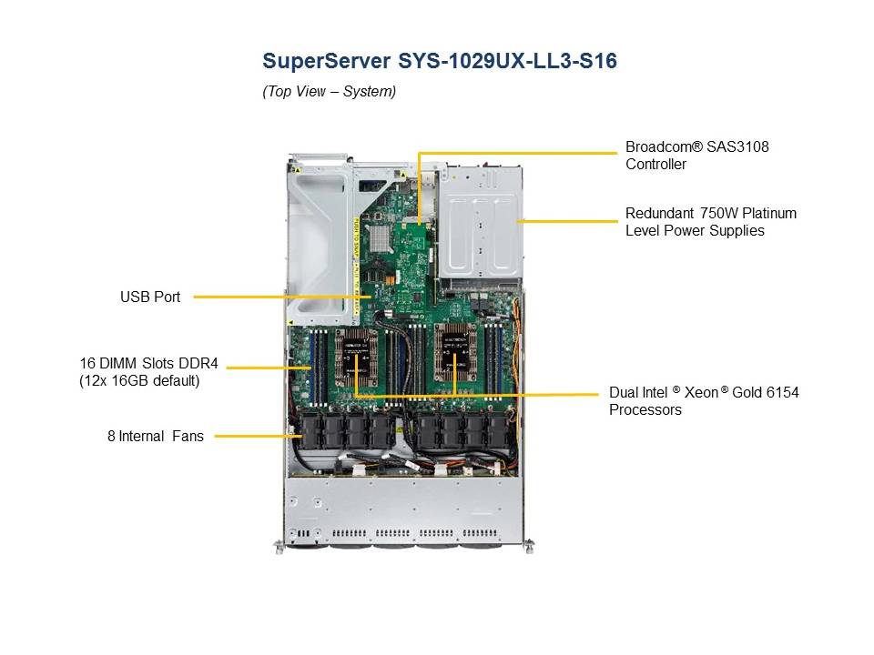 INTEL SYS-1029UX-LL3-S16