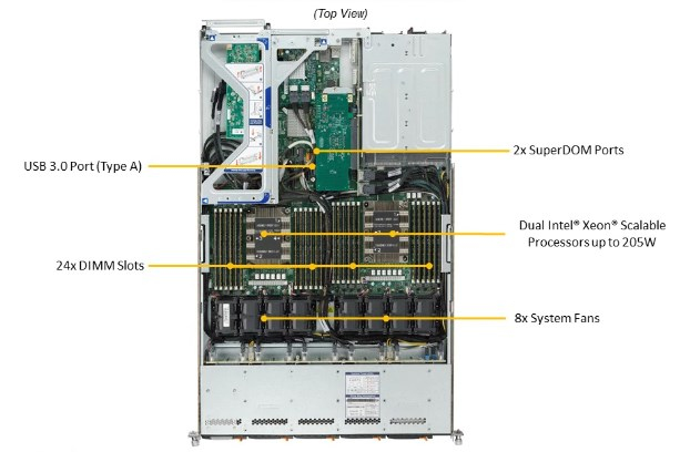 INTEL SYS-1029UZ-TN20R25M