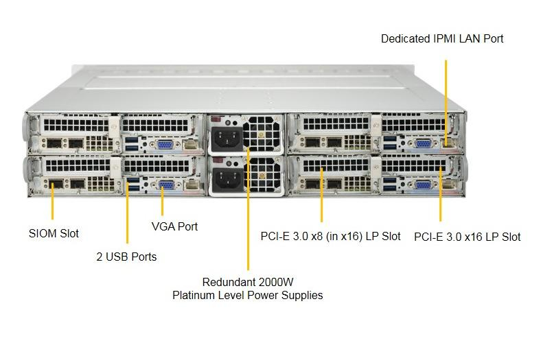 INTEL SYS-2028TP-HTR-SIOM