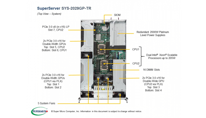 INTEL SYS-2029GP-TR