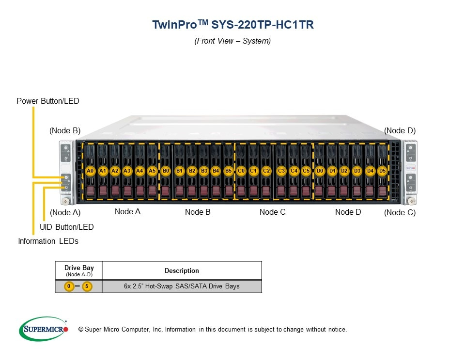 INTEL SYS-220TP-HC1TR