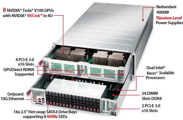 INTEL SYS-4029GP-TVRT