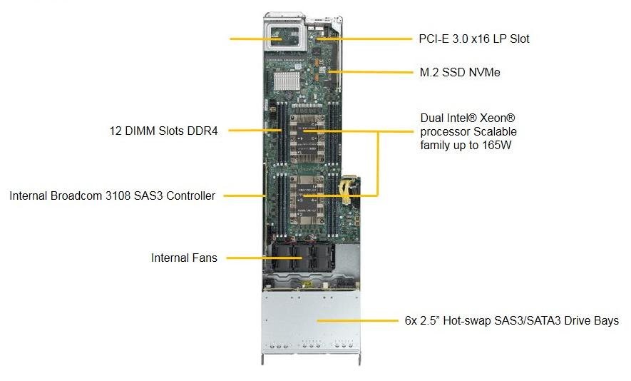 INTEL SYS-F619P2-RC1