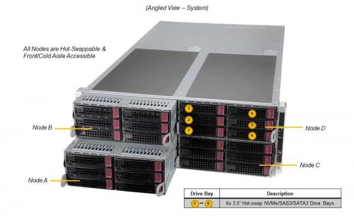 INTEL SYS-F620P3-RTBN