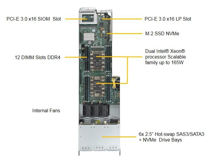 SUPERMICRO BPN-ADP-2UPWR-X11