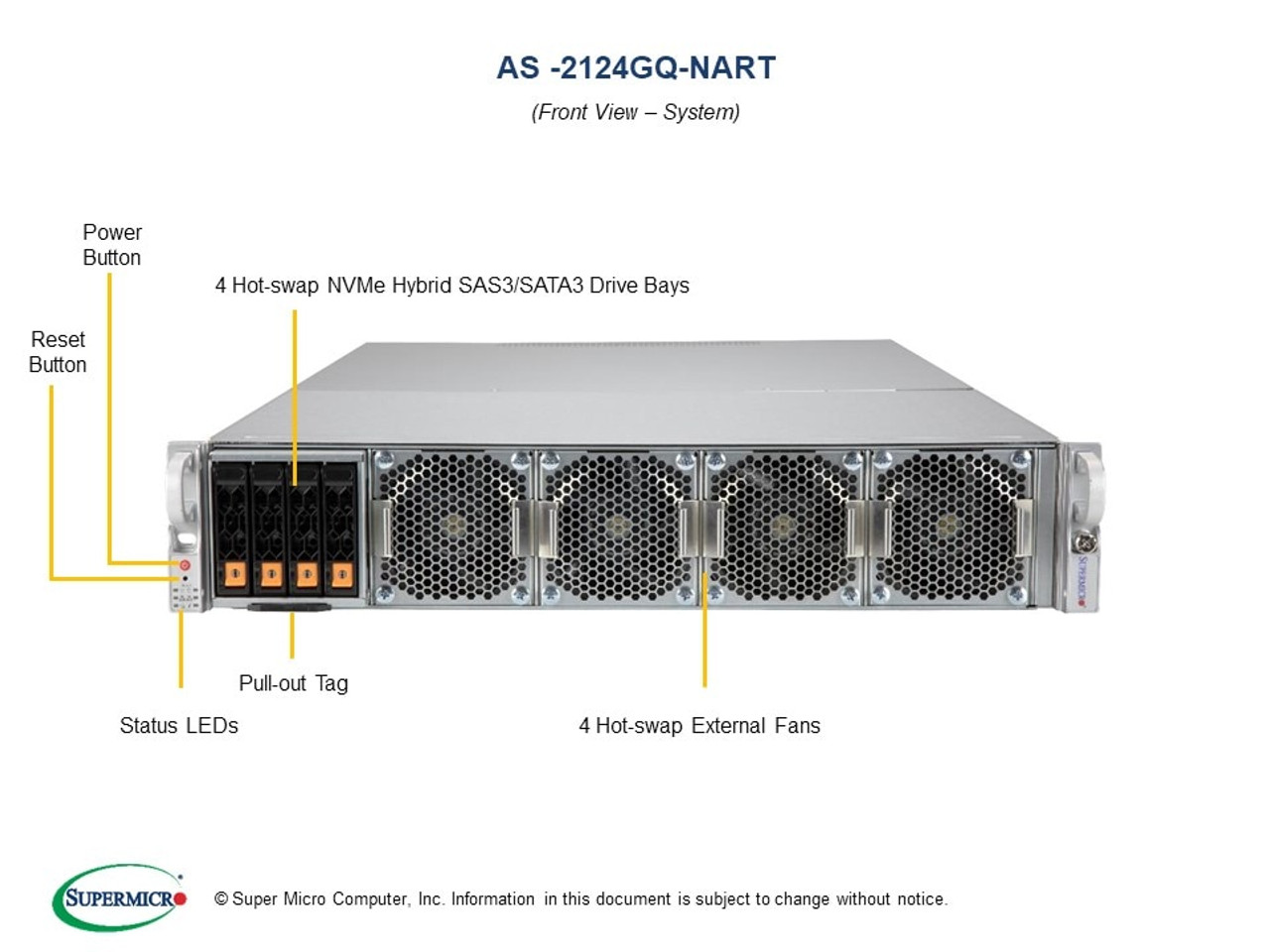 SUPERMICRO BPN-NVME4-228N-S4