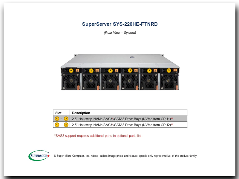 SUPERMICRO BPN-NVME4-HE211N-S6