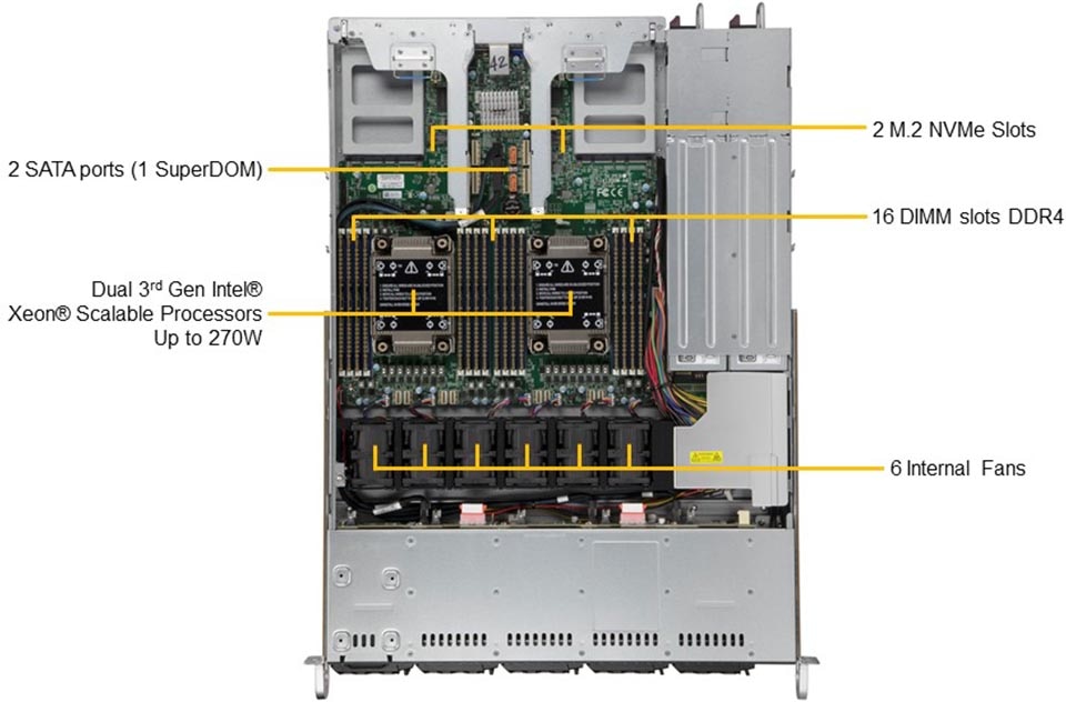 SUPERMICRO CBL-KIT-120C-TN10R-10