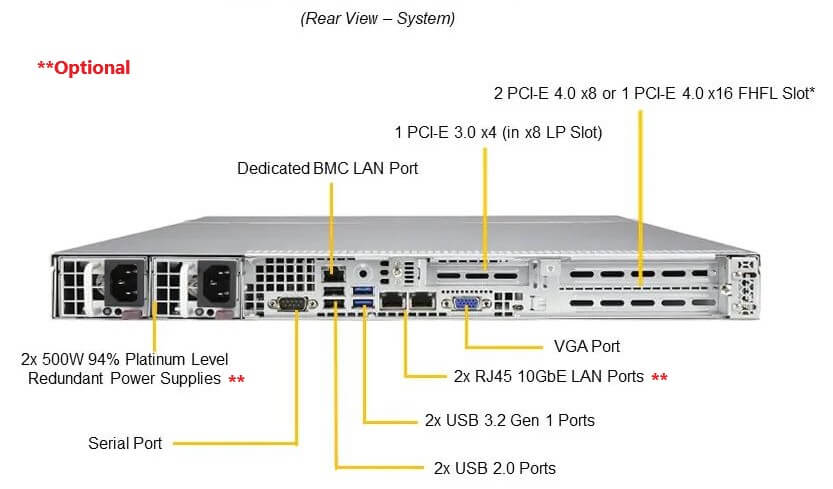 SUPERMICRO CBL-NTWK-0505