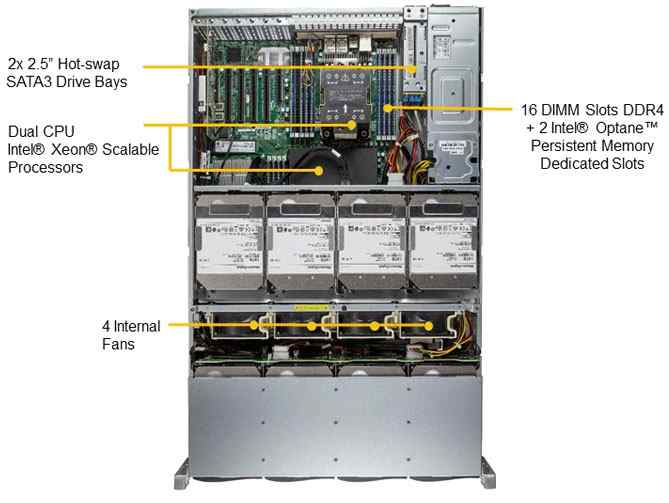 SUPERMICRO MCP-110-00015-0N