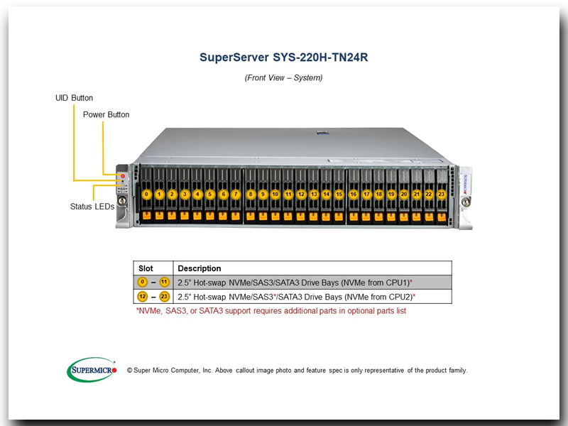 SUPERMICRO MCP-220-00196-0B