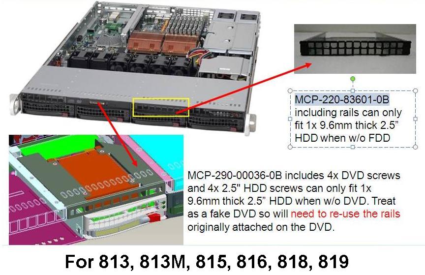 SUPERMICRO MCP-220-83601-0B