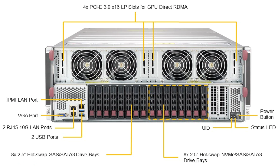 SUPERMICRO MCP-310-42203-0B