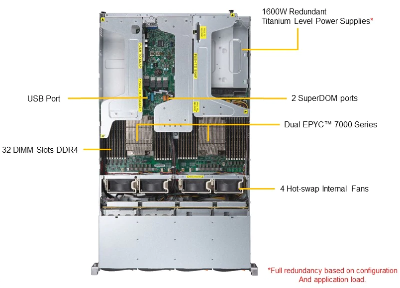 SUPERMICRO MCP-310-82926-0B