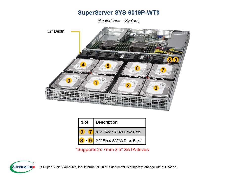 SUPERMICRO MNL-2003-QRG